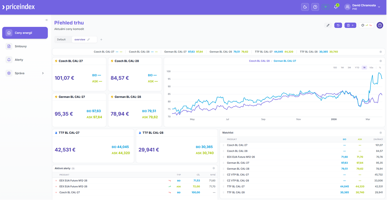 Priceindex application